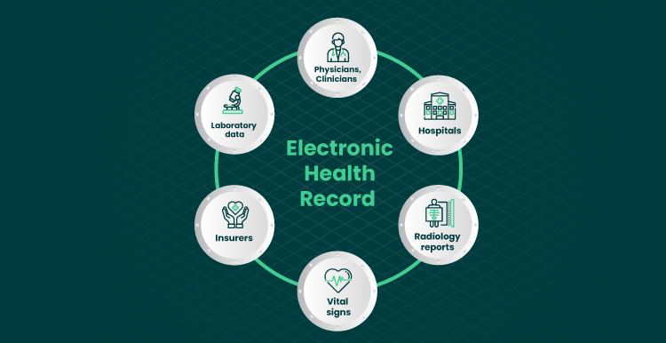 Electronic health record Forbytes 