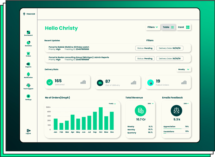 courier management software Forbytes