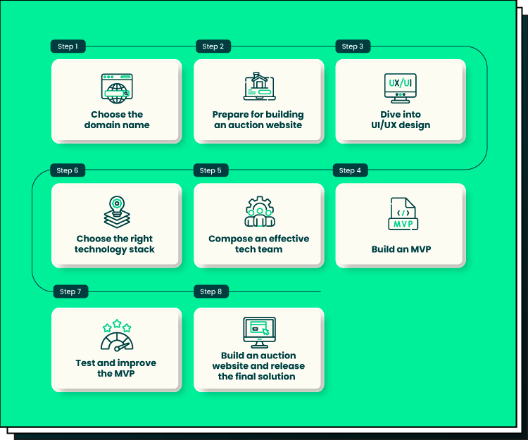 How to Build an Auction Website: Simple Steps