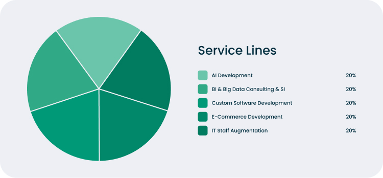 Forbytes' Services