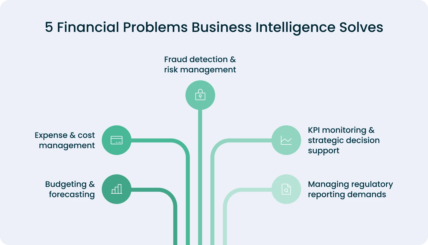 5 Financial Problems Business Intelligence Solves 